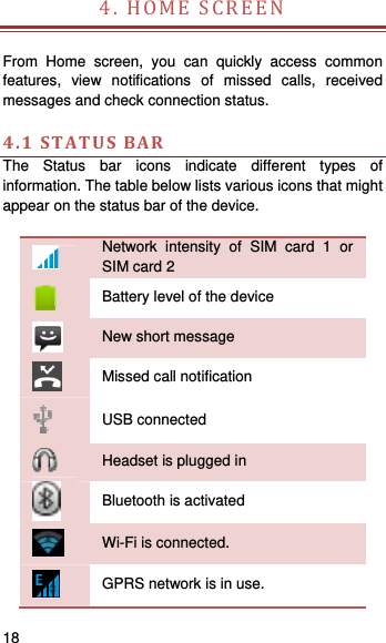    18   4.HOMESCREEN  From Home screen, you can quickly access common features, view notifications of missed calls, received messages and check connection status.  4.1STATUSBARThe Status bar icons indicate different types of information. The table below lists various icons that might appear on the status bar of the device.   Network intensity of SIM card 1 or SIM card 2  Battery level of the device  New short message  Missed call notification  USB connected  Headset is plugged in  Bluetooth is activated  Wi-Fi is connected.  GPRS network is in use. 