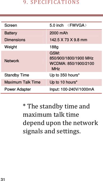   31   9.SPECIFICATIONS     Screen   5.0 inch  （FWVGA） Battery   2000 mAh Dimensions  142.5 X 73 X 9.8 mm Weight 188g Network GSM:  850/900/1800/1900 MHz WCDMA: 850/1900/2100  MHz Standby Time  Up to 350 hours* Maximum Talk Time  Up to 10 hours* Power Adapter  Input: 100-240V/1000mA *Thestandbytimeandmaximumtalktimedependuponthenetworksignalsandsettings.