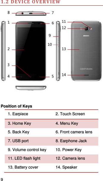   9   1.2DEVICEOVERVIEW    Position of Keys 1. Earpiece  2. Touch Screen 3. Home Key    4. Menu Key 5. Back Key  6. Front camera lens 7. USB port    8. Earphone Jack   9. Volume control key  10. Power Key 11. LED flash light    12. Camera lens 13. Battery cover  14. Speaker 