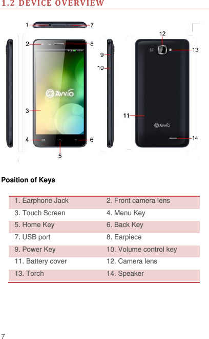  7 1. 2  DEVICE  OVERVIE W     Position of Keys  1. Earphone Jack 2. Front camera lens 3. Touch Screen 4. Menu Key 5. Home Key 6. Back Key 7. USB port 8. Earpiece 9. Power Key 10. Volume control key 11. Battery cover 12. Camera lens 13. Torch 14. Speaker 