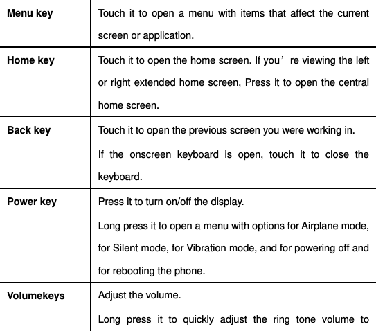 Menu key Touch it  to open  a  menu with  items that  affect  the current screen or application.   Home key Touch it to open the home screen. If you’re viewing the left or right extended home screen, Press it to open the central home screen. Back key Touch it to open the previous screen you were working in. If  the  onscreen  keyboard  is  open,  touch  it  to  close  the keyboard. Power key Press it to turn on/off the display. Long press it to open a menu with options for Airplane mode, for Silent mode, for Vibration mode, and for powering off and for rebooting the phone. Volumekeys Adjust the volume.   Long  press  it  to  quickly  adjust  the  ring  tone  volume  to 