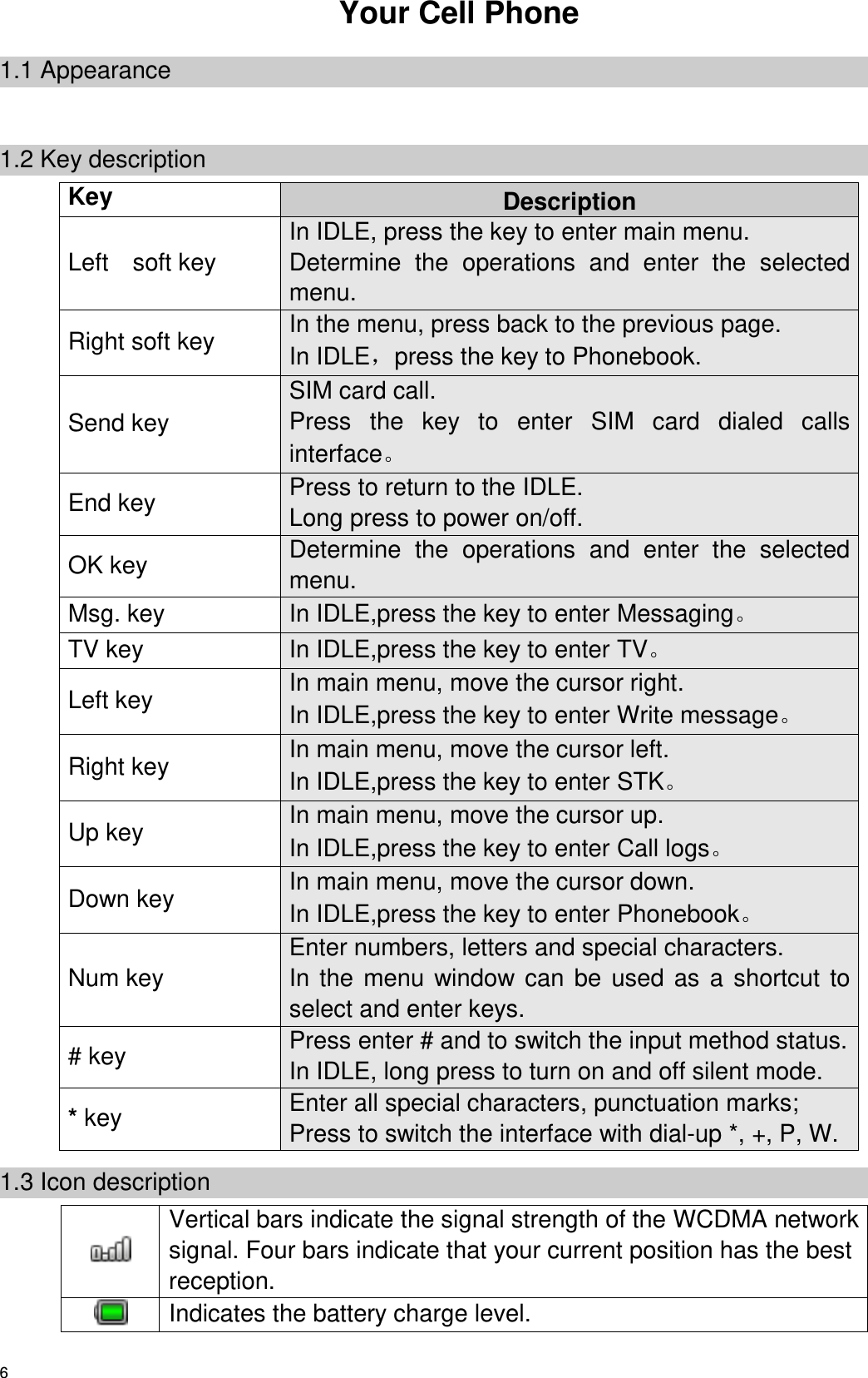   6 Your Cell Phone 1.1 Appearance  1.2 Key description Key Description Left    soft key In IDLE, press the key to enter main menu. Determine  the  operations  and  enter  the  selected menu. Right soft key In the menu, press back to the previous page. In IDLE，press the key to Phonebook. Send key SIM card call. Press  the  key  to  enter  SIM  card  dialed  calls interface End key Press to return to the IDLE. Long press to power on/off. OK key Determine  the  operations  and  enter  the  selected menu. Msg. key In IDLE,press the key to enter Messaging TV key In IDLE,press the key to enter TV Left key In main menu, move the cursor right. In IDLE,press the key to enter Write message Right key In main menu, move the cursor left. In IDLE,press the key to enter STK Up key In main menu, move the cursor up. In IDLE,press the key to enter Call logs Down key In main menu, move the cursor down. In IDLE,press the key to enter Phonebook Num key Enter numbers, letters and special characters. In  the  menu  window  can  be  used  as  a  shortcut  to select and enter keys. # key Press enter # and to switch the input method status. In IDLE, long press to turn on and off silent mode. * key Enter all special characters, punctuation marks; Press to switch the interface with dial-up *, +, P, W. 1.3 Icon description  Vertical bars indicate the signal strength of the WCDMA network signal. Four bars indicate that your current position has the best reception.  Indicates the battery charge level. 