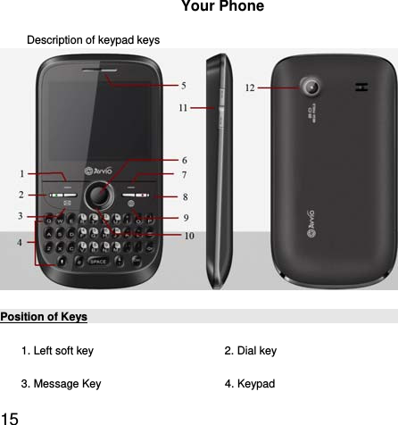  15  Your Phone   Description of keypad keys    Position of Keys 1. Left soft key    2. Dial key   3. Message Key    4. Keypad 