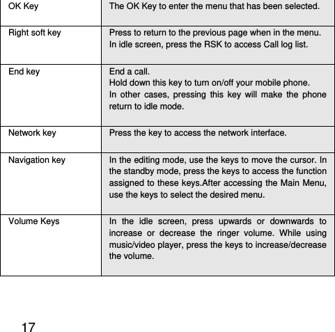  17  OK Key  The OK Key to enter the menu that has been selected. Right soft key  Press to return to the previous page when in the menu. In idle screen, press the RSK to access Call log list. End key  End a call. Hold down this key to turn on/off your mobile phone. In other cases, pressing this key will make the phone return to idle mode. Network key  Press the key to access the network interface.   Navigation key  In the editing mode, use the keys to move the cursor. In the standby mode, press the keys to access the function assigned to these keys.After accessing the Main Menu, use the keys to select the desired menu.   Volume Keys  In the idle screen, press upwards or downwards to increase or decrease the ringer volume. While using music/video player, press the keys to increase/decrease the volume. 