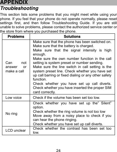  24  APPENDIX Troubleshooting  This section lists some problems that you might meet while using your phone. If you feel that your phone do not operate normally, please reset settings first, and then follow Troubleshooting Guide. If you are still unable to solve problems, please contact the authorized service center or the store from where you purchased the phone. Problems Solutions Can not answer or  make a call Make sure that the phone has been switched on.Make sure that the battery is charged. Make sure that the signal intensity is high enough. Make sure the own number function in the call setting is system preset or number sending. Make sure the line switch in call setting is the system preset line. Check whether you have set up call barring or fixed dialing or any other safety function.  Check whether you have set up call diverts. Check whether you have inserted the proper SIM card correctly. Low voice  Check if the volume has been set too low. No ring Check whether you have set up the” Silent” option. Check whether the ring volume is not too low Move away from a noisy place to check if you can hear the phone ringing.   Check whether you have set up call diverts. LCD unclear  Check whether the contrast has been set too low. 