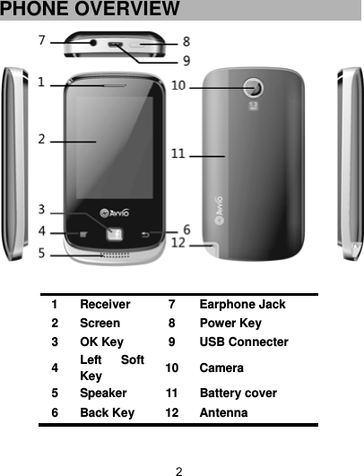  2 PHONE OVERVIEW      1 Receiver  7  Earphone Jack 2 Screen  8  Power Key 3  OK Key  9  USB Connecter 4  Left Soft Key   10 Camera 5 Speaker   11 Battery cover 6 Back Key  12 Antenna    