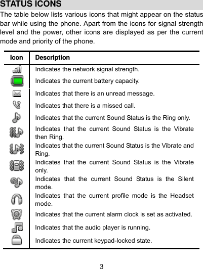  3 STATUS ICONS The table below lists various icons that might appear on the status bar while using the phone. Apart from the icons for signal strength level and the power, other icons are displayed as per the current mode and priority of the phone.  Icon Description  Indicates the network signal strength.  Indicates the current battery capacity.  Indicates that there is an unread message.  Indicates that there is a missed call.  Indicates that the current Sound Status is the Ring only.  Indicates that the current Sound Status is the Vibrate then Ring.  Indicates that the current Sound Status is the Vibrate and Ring.  Indicates that the current Sound Status is the Vibrate only.  Indicates that the current Sound Status is the Silent mode.  Indicates that the current profile mode is the Headset mode.  Indicates that the current alarm clock is set as activated.    Indicates that the audio player is running.  Indicates the current keypad-locked state. 