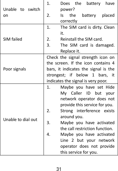 31 Unable  to  switch on 1. Does  the  battery  have power? 2. Is  the  battery  placed correctly SIM failed 1. The  SIM card is  dirty.  Clean it. 2. Reinstall the SIM card. 3. The  SIM  card  is  damaged. Replace it. Poor signals Check  the  signal  strength  icon  on the  screen.  If  the  icon  contains  4 bars,  it  indicates  the  signal  is  the strongest;  if  below  1  bars,  it indicates the signal is very poor.     Unable to dial out 1. Maybe  you  have  set  Hide My  Caller  ID  but  your network  operator  does  not provide this service for you.   2. Strong  interference  exists around you.   3. Maybe  you  have  activated the call restriction function.   4. Maybe  you  have  activated Line  2  but  your  network operator  does  not  provide this service for you. 