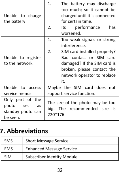 32 Unable  to  charge the battery 1. The  battery  may  discharge too  much;  so  it  cannot  be charged until it is connected for certain time.   2. Its  performance  has worsened.   Unable  to  register to the network 1. Too  weak  signals  or  strong interference. 2. SIM card installed properly? Bad  contact  or  SIM  card damaged? If the SIM card is broken,  please  contact  the network operator to replace it. Unable  to  access service menus. Maybe  the  SIM  card  does  not support service function. Only  part  of  the photo  set  as standby  photo  can be seen.   The  size  of  the  photo  may  be  too big.  The  recommended  size  is 220*176     7. Abbreviations   SMS Short Message Service EMS Enhanced Message Service SIM Subscriber Identity Module 