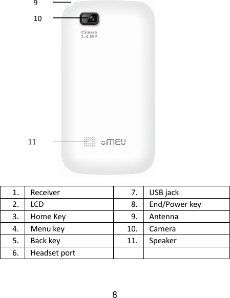 8 7 6                    1. Receiver 7. USB jack 2. LCD 8. End/Power key 3. Home Key 9. Antenna 4. Menu key 10. Camera   5. Back key 11. Speaker 6. Headset port    9 11 10 9 