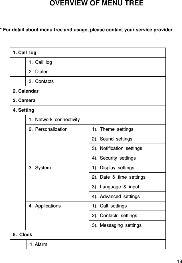  18  OVERVIEW OF MENU TREE  * For detail about menu tree and usage, please contact your service provider 1. Call  log  1.  Call  log  2.  Dialer  3.  Contacts 2. Calendar 3. Camera 4. Setting  1.  Network  connectivity 2.  Personalization 1).  Theme  settings 2).  Sound  settings 3).  Notification  settings 4).  Security  settings 3.  System 1).  Display  settings 2).  Date  &amp;  time  settings 3).  Language  &amp;  input 4).  Advanced  settings 4.  Applications 1).  Call  settings 2).  Contacts  settings 3).  Messaging  settings 5.  Clock   1. Alarm 