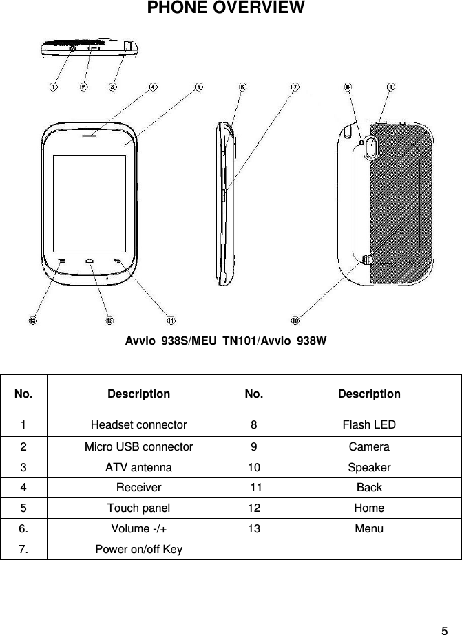  5 PHONE OVERVIEW                    Avvio  938S/MEU  TN101/Avvio  938W  No. Description No. Description 1 Headset connector 8 Flash LED 2 Micro USB connector 9 Camera 3 ATV antenna 10 Speaker 4 Receiver   11 Back 5 Touch panel 12 Home 6. Volume -/+ 13 Menu 7. Power on/off Key     