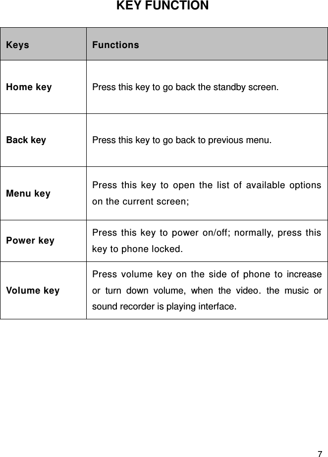  7 KEY FUNCTION Keys Functions Home key Press this key to go back the standby screen. Back key Press this key to go back to previous menu. Menu key Press  this  key  to  open  the  list  of  available  options on the current screen; Power key Press this  key  to  power  on/off; normally, press this key to phone locked. Volume key Press  volume  key  on  the  side  of  phone  to increase or  turn  down  volume,  when  the  video.  the  music  or sound recorder is playing interface.  