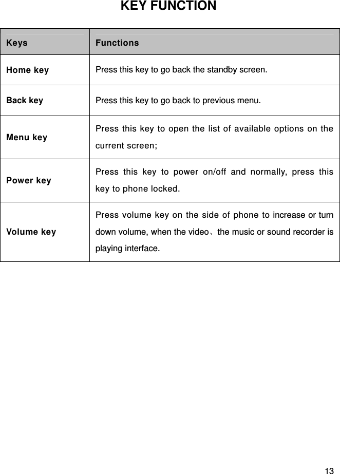  13 KEY FUNCTION Keys Functions Home key  Press this key to go back the standby screen. Back key Press this key to go back to previous menu. Menu key Press this key to open the list of available options on the current screen; Power key  Press this key to power on/off and normally, press this key to phone locked. Volume key Press volume key on the side of phone to increase or turn down volume, when the video、the music or sound recorder is playing interface.  