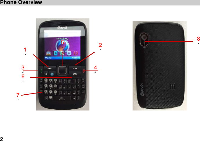  2 Phone Overview                   11 21 31 41 51 61 71 81 