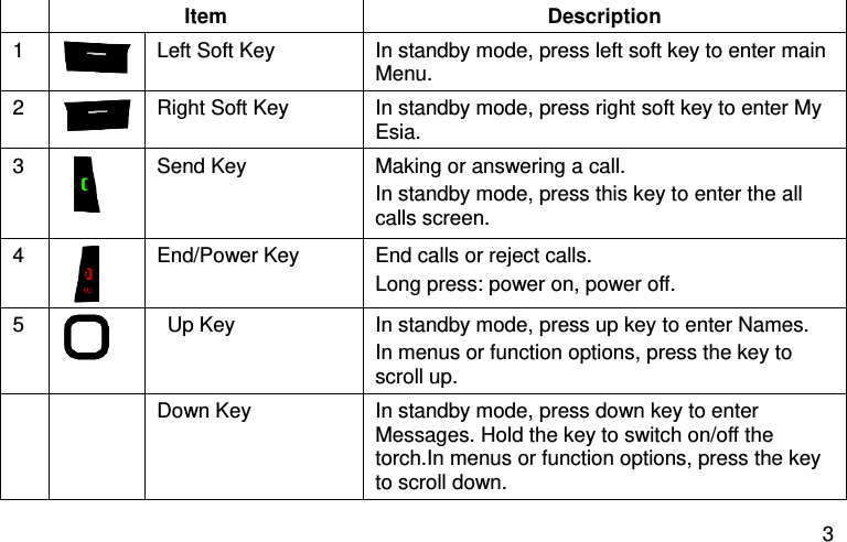  3  Item Description 1  Left Soft Key   In standby mode, press left soft key to enter main Menu. 2  Right Soft Key   In standby mode, press right soft key to enter My Esia.     3  Send Key   Making or answering a call. In standby mode, press this key to enter the all calls screen. 4  End/Power Key   End calls or reject calls. Long press: power on, power off.   5    Up Key   In standby mode, press up key to enter Names.   In menus or function options, press the key to scroll up.     Down Key   In standby mode, press down key to enter Messages. Hold the key to switch on/off the torch.In menus or function options, press the key to scroll down.   