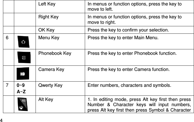  4   Left Key   In menus or function options, press the key to move to left.     Right Key   In menus or function options, press the key to move to right.     OK Key   Press the key to confirm your selection.   6  Menu Key Press the key to enter Main Menu.   Phonebook Key Press the key to enter Phonebook function.   Camera Key Press the key to enter Camera function. 7   0~9 A~Z Qwerty Key Enter numbers, characters and symbols.      Alt Key 1. In editing mode, press Alt key first then press Number  &amp;  Character  keys  will  input  numbers, press Alt key first then press Symbol &amp; Character 