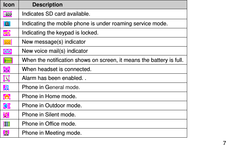  7 Icon Description  Indicates SD card available.    Indicating the mobile phone is under roaming service mode.  Indicating the keypad is locked.  New message(s) indicator  New voice mail(s) indicator  When the notification shows on screen, it means the battery is full.    When headset is connected.    Alarm has been enabled. .  Phone in General mode.  Phone in Home mode.    Phone in Outdoor mode.  Phone in Silent mode.  Phone in Office mode.    Phone in Meeting mode. 