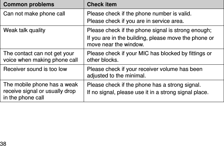  38 Common problems Check item Can not make phone call Please check if the phone number is valid.   Please check if you are in service area.   Weak talk quality Please check if the phone signal is strong enough;   If you are in the building, please move the phone or move near the window.   The contact can not get your voice when making phone call Please check if your MIC has blocked by fittings or other blocks.   Receiver sound is too low Please check if your receiver volume has been adjusted to the minimal.   The mobile phone has a weak receive signal or usually drop in the phone call Please check if the phone has a strong signal.   If no signal, please use it in a strong signal place. 