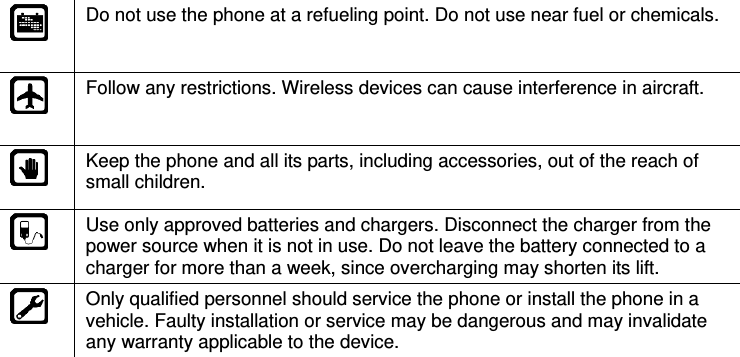  Do not use the phone at a refueling point. Do not use near fuel or chemicals.  Follow any restrictions. Wireless devices can cause interference in aircraft.  Keep the phone and all its parts, including accessories, out of the reach of small children.  Use only approved batteries and chargers. Disconnect the charger from the power source when it is not in use. Do not leave the battery connected to a charger for more than a week, since overcharging may shorten its lift.  Only qualified personnel should service the phone or install the phone in a vehicle. Faulty installation or service may be dangerous and may invalidate any warranty applicable to the device. 