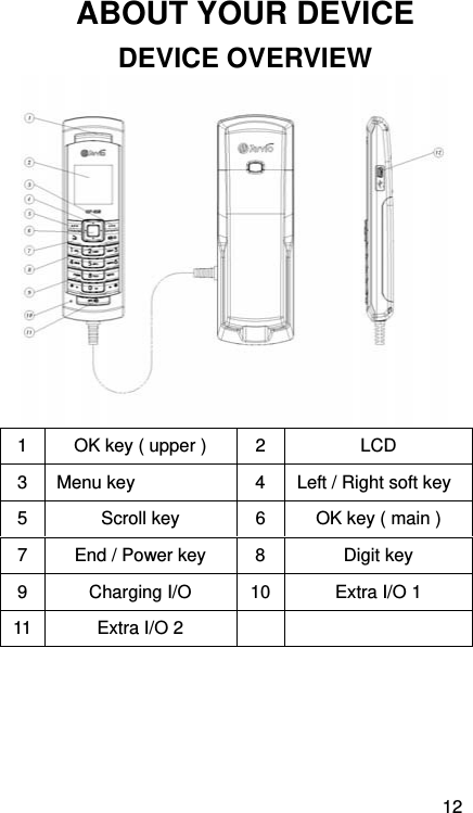 12 ABOUT YOUR DEVICE DEVICE OVERVIEW  1  OK key ( upper )  2 LCD 3  Menu key  4 Left / Right soft key 5  Scroll key  6 OK key ( main ) 7  End / Power key  8 Digit key 9  Charging I/O  10 Extra I/O 1 11  Extra I/O 2      