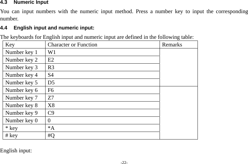 -22- 4.3 Numeric Input You can input numbers with the numeric input method. Press a number key to input the corresponding number. 4.4  English input and numeric input: The keyboards for English input and numeric input are defined in the following table: Key Character or Function  Remarks Number key 1  W1   Number key 2  E2 Number key 3  R3 Number key 4  S4 Number key 5  D5 Number key 6  F6   Number key 7  Z7 Number key 8  X8 Number key 9  C9 Number key 0  0   * key  *A # key  #Q  English input: 