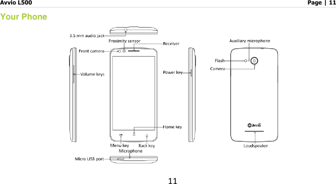 Avvio L500                         Page | 11 11 Your Phone  