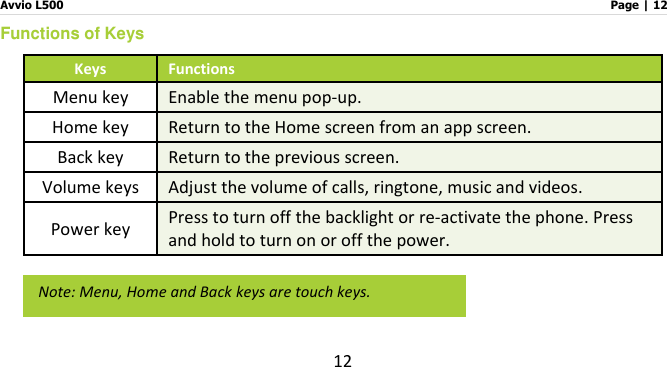 Avvio L500                         Page | 12 12 Functions of Keys Keys Functions Menu key Enable the menu pop-up.   Home key Return to the Home screen from an app screen.   Back key Return to the previous screen. Volume keys Adjust the volume of calls, ringtone, music and videos.   Power key Press to turn off the backlight or re-activate the phone. Press and hold to turn on or off the power.         Note: Menu, Home and Back keys are touch keys. 