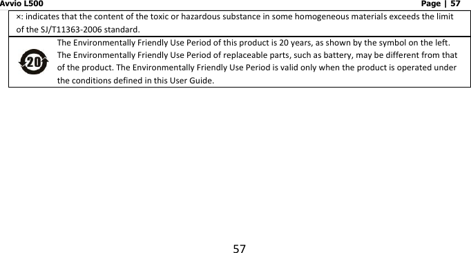 Avvio L500                         Page | 57 57 ×: indicates that the content of the toxic or hazardous substance in some homogeneous materials exceeds the limit of the SJ/T11363-2006 standard.    The Environmentally Friendly Use Period of this product is 20 years, as shown by the symbol on the left. The Environmentally Friendly Use Period of replaceable parts, such as battery, may be different from that of the product. The Environmentally Friendly Use Period is valid only when the product is operated under the conditions defined in this User Guide.       