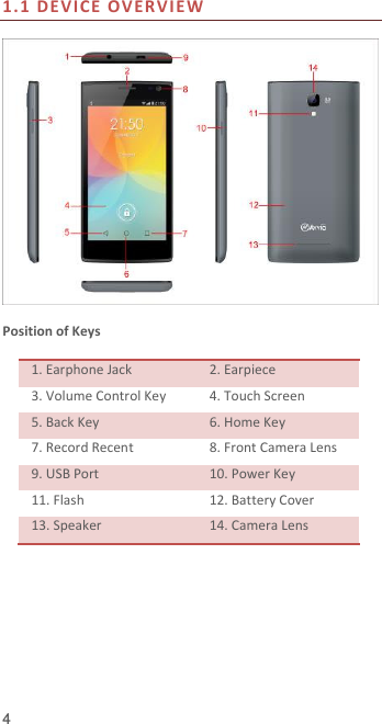  4 1.1 DE VICE OVERVIEW     Position of Keys  1. Earphone Jack 2. Earpiece 3. Volume Control Key 4. Touch Screen 5. Back Key 6. Home Key 7. Record Recent 8. Front Camera Lens 9. USB Port 10. Power Key 11. Flash 12. Battery Cover 13. Speaker 14. Camera Lens 