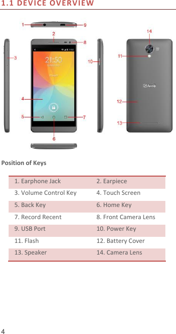  4 1.1 DEVICE OVERV I E W     Position of Keys  1. Earphone Jack 2. Earpiece 3. Volume Control Key 4. Touch Screen 5. Back Key 6. Home Key 7. Record Recent 8. Front Camera Lens 9. USB Port 10. Power Key 11. Flash 12. Battery Cover 13. Speaker 14. Camera Lens 