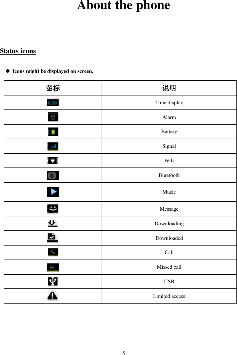   5       About the phone  Status icons  Icons might be displayed on screen. 图标 说明  Time display  Alarm  Battery  Signal  Wifi  Bluetooth  Music  Message  Downloading  Downloaded  Call  Missed call  USB  Limited access     