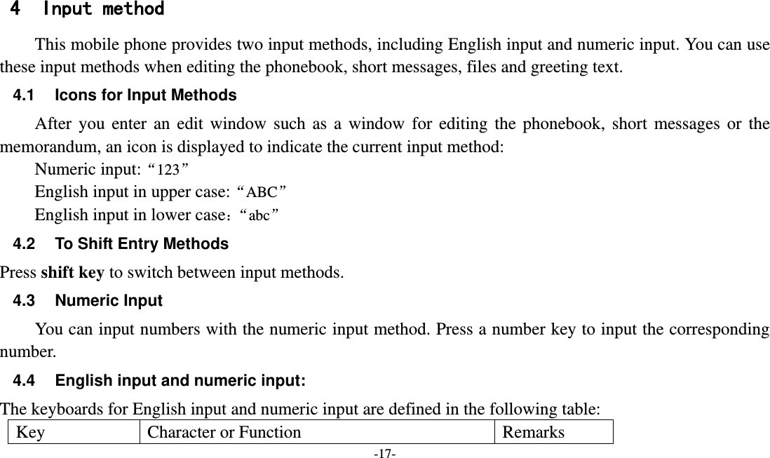 -17-   4 Input method This mobile phone provides two input methods, including English input and numeric input. You can use these input methods when editing the phonebook, short messages, files and greeting text. 4.1 Icons for Input Methods After  you  enter  an  edit  window  such  as  a  window  for  editing  the  phonebook,  short  messages  or  the memorandum, an icon is displayed to indicate the current input method: Numeric input:123   English input in upper case:ABC English input in lower case： abc 4.2  To Shift Entry Methods Press shift key to switch between input methods. 4.3  Numeric Input You can input numbers with the numeric input method. Press a number key to input the corresponding number. 4.4  English input and numeric input: The keyboards for English input and numeric input are defined in the following table: Key Character or Function Remarks 