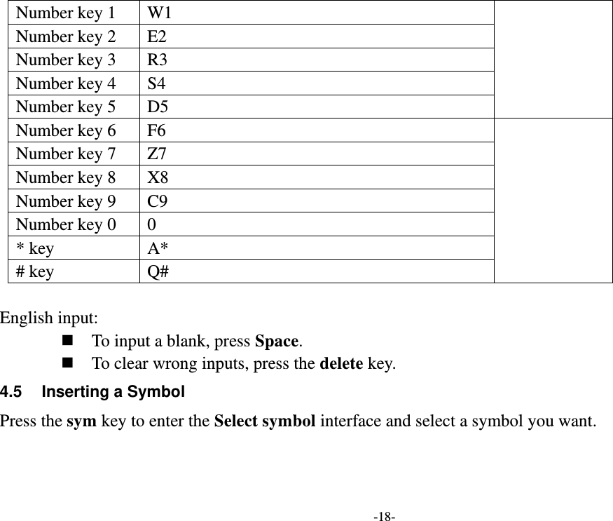 -18- Number key 1 W1  Number key 2 E2 Number key 3 R3 Number key 4 S4 Number key 5 D5 Number key 6 F6  Number key 7 Z7 Number key 8 X8 Number key 9 C9 Number key 0 0   * key A*   # key Q#  English input:  To input a blank, press Space.  To clear wrong inputs, press the delete key. 4.5  Inserting a Symbol Press the sym key to enter the Select symbol interface and select a symbol you want.   