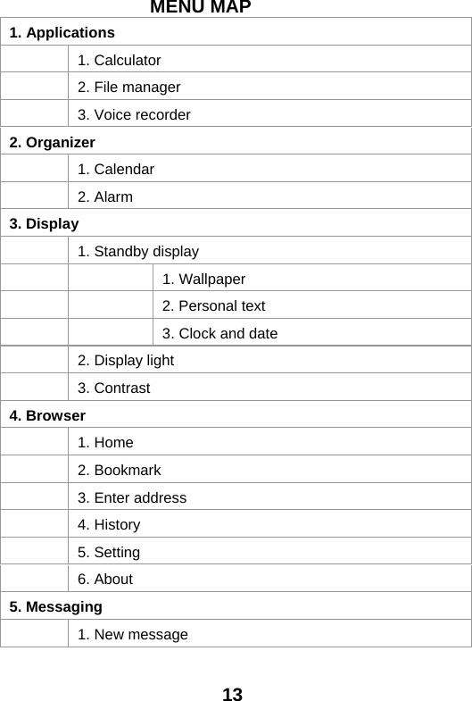  13MENU MAP 1. Applications   1. Calculator   2. File manager  3. Voice recorder 2. Organizer   1. Calendar   2. Alarm 3. Display   1. Standby display   1. Wallpaper    2. Personal text    3. Clock and date   2. Display light   3. Contrast 4. Browser   1. Home   2. Bookmark   3. Enter address  4. History  5. Setting  6. About 5. Messaging   1. New message 