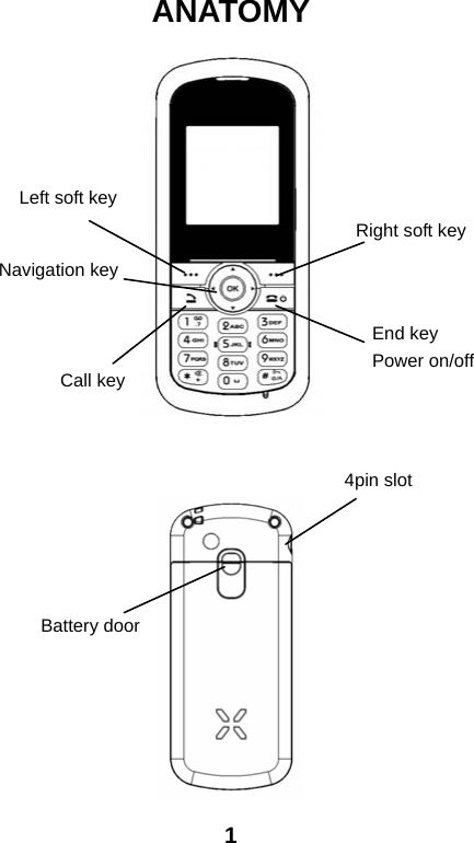  1ANATOMY    Left soft key Right soft keyNavigation keyCall keyEnd key Power on/offBattery door 4pin slot