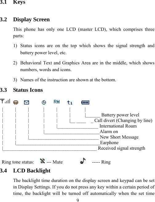  93.1 Keys  3.2 Display Screen This phone has only one LCD (master LCD), which comprises three parts:  1)  Status icons are on the top which shows the signal strength and battery power level, etc. 2)  Behavioral Text and Graphics Area are in the middle, which shows numbers, words and icons.   3)  Names of the instruction are shown at the bottom. 3.3 Status Icons                       |     |     |      |     |     |      |      |     |     |      |     |     |      |______ Battery power level  |     |     |      |     |     |__ ____  _ Call divert (Changing by line)  |     |     |      |     |_________________ International Roam |     |     |      |_______________________Alarm on |     |     |_____________________________ New Short Message |     |___________________________________Earphone |_______________________________________ Received signal strength   Ring tone status:    --- Mute          ----- Ring 3.4 LCD Backlight The backlight time duration on the display screen and keypad can be set in Display Settings. If you do not press any key within a certain period of time, the backlight will be turned off automatically when the set time 