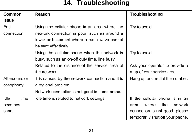 21   14. Troubleshooting Common issue Reason Troubleshooting Using the cellular phone in an area where the network connection is poor, such as around a tower or basement where a radio wave cannot be sent effectively.   Try to avoid. Using the cellular phone when the network is busy, such as an on-off duty time, line busy. Try to avoid. Bad connection Related to the distance of the service area of the network. Ask your operator to provide a map of your service area. It is caused by the network connection and it is a regional problem. Aftersound or cacophony Network connection is not good in some areas. Hang up and redial the number. Idle time becomes short Idle time is related to network settings.  If the cellular phone is in an area where the network connection is not good, please temporarily shut off your phone. 