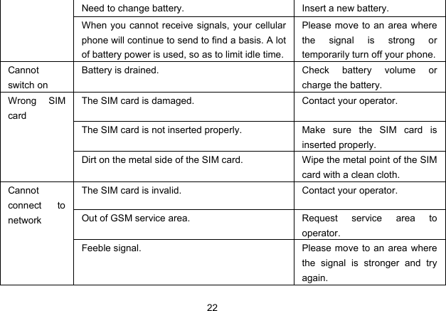 22   Need to change battery.  Insert a new battery. When you cannot receive signals, your cellular phone will continue to send to find a basis. A lot of battery power is used, so as to limit idle time. Please move to an area where the signal is strong or temporarily turn off your phone. Cannot switch on Battery is drained.  Check battery volume or charge the battery. The SIM card is damaged.  Contact your operator. The SIM card is not inserted properly.  Make sure the SIM card is inserted properly. Wrong SIM card Dirt on the metal side of the SIM card.  Wipe the metal point of the SIM card with a clean cloth. The SIM card is invalid.  Contact your operator. Out of GSM service area.  Request  service  area  to operator. Cannot connect to network Feeble signal.  Please move to an area where the signal is stronger and try again. 