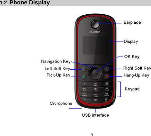 5   1.2  Phone Display                     