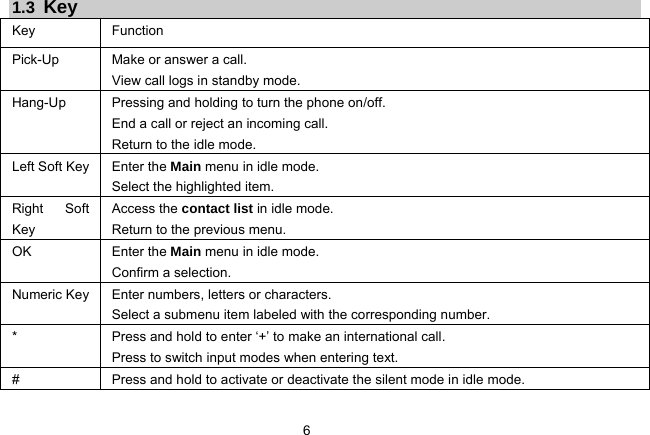 6   1.3  Key Key Function  Pick-Up  Make or answer a call. View call logs in standby mode. Hang-Up  Pressing and holding to turn the phone on/off. End a call or reject an incoming call. Return to the idle mode. Left Soft Key  Enter the Main menu in idle mode.   Select the highlighted item. Right Soft Key Access the contact list in idle mode.   Return to the previous menu. OK Enter the Main menu in idle mode.   Confirm a selection. Numeric Key  Enter numbers, letters or characters.   Select a submenu item labeled with the corresponding number. *  Press and hold to enter ‘+’ to make an international call.   Press to switch input modes when entering text. #  Press and hold to activate or deactivate the silent mode in idle mode.   