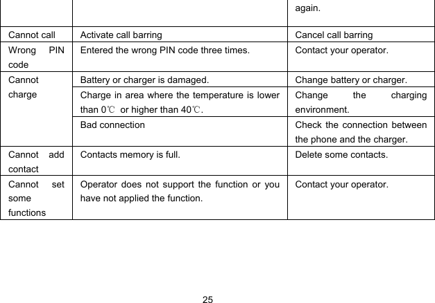 25   again. Cannot call  Activate call barring  Cancel call barring Wrong PIN code Entered the wrong PIN code three times.  Contact your operator. Battery or charger is damaged.  Change battery or charger. Charge in area where the temperature is lower than 0℃  or higher than 40℃. Change the charging environment. Cannot charge Bad connection  Check the connection between the phone and the charger. Cannot add contact Contacts memory is full.  Delete some contacts. Cannot set some functions Operator does not support the function or you have not applied the function. Contact your operator. 