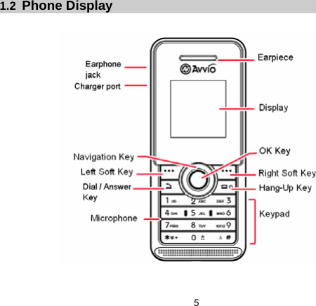 5   1.2  Phone Display                     