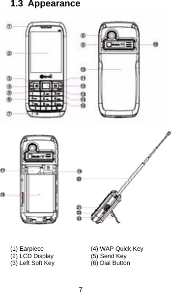  7   1.3 Appearance                      (1) Earpiece   (2) LCD Display   (3) Left Soft Key (4) WAP Quick Key (5) Send Key (6) Dial Button 