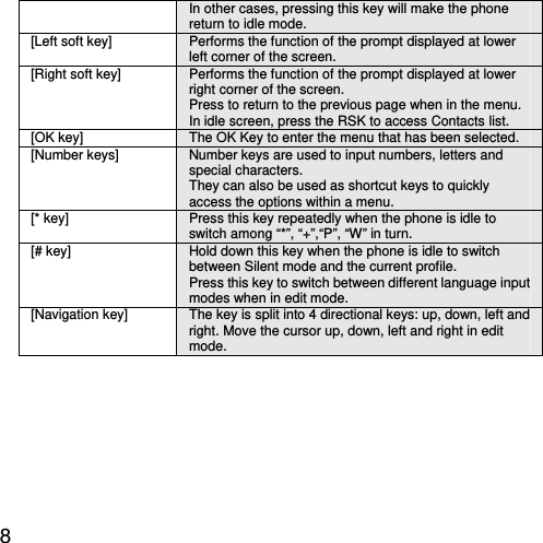  8 In other cases, pressing this key will make the phone return to idle mode. [Left soft key]  Performs the function of the prompt displayed at lower left corner of the screen.   [Right soft key]  Performs the function of the prompt displayed at lower right corner of the screen.   Press to return to the previous page when in the menu. In idle screen, press the RSK to access Contacts list. [OK key]  The OK Key to enter the menu that has been selected. [Number keys]  Number keys are used to input numbers, letters and special characters. They can also be used as shortcut keys to quickly access the options within a menu. [* key]  Press this key repeatedly when the phone is idle to switch among “*”, “+”,“P”, “W” in turn. [# key]  Hold down this key when the phone is idle to switch between Silent mode and the current profile. Press this key to switch between different language input modes when in edit mode. [Navigation key]  The key is split into 4 directional keys: up, down, left and right. Move the cursor up, down, left and right in edit mode.  