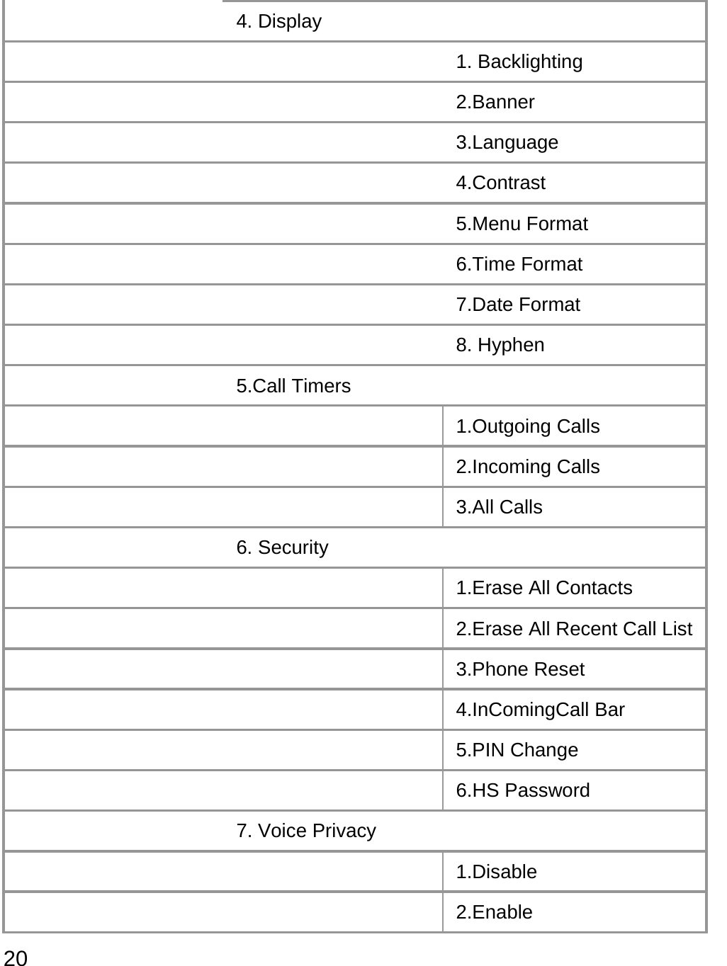  20    4. Display       1. Backlighting   2.Banner   3.Language   4.Contrast   5.Menu Format   6.Time Format   7.Date Format       8. Hyphen    5.Call Timers   1.Outgoing Calls   2.Incoming Calls   3.All Calls    6. Security   1.Erase All Contacts    2.Erase All Recent Call List  3.Phone Reset   4.InComingCall Bar   5.PIN Change   6.HS Password    7. Voice Privacy   1.Disable   2.Enable 