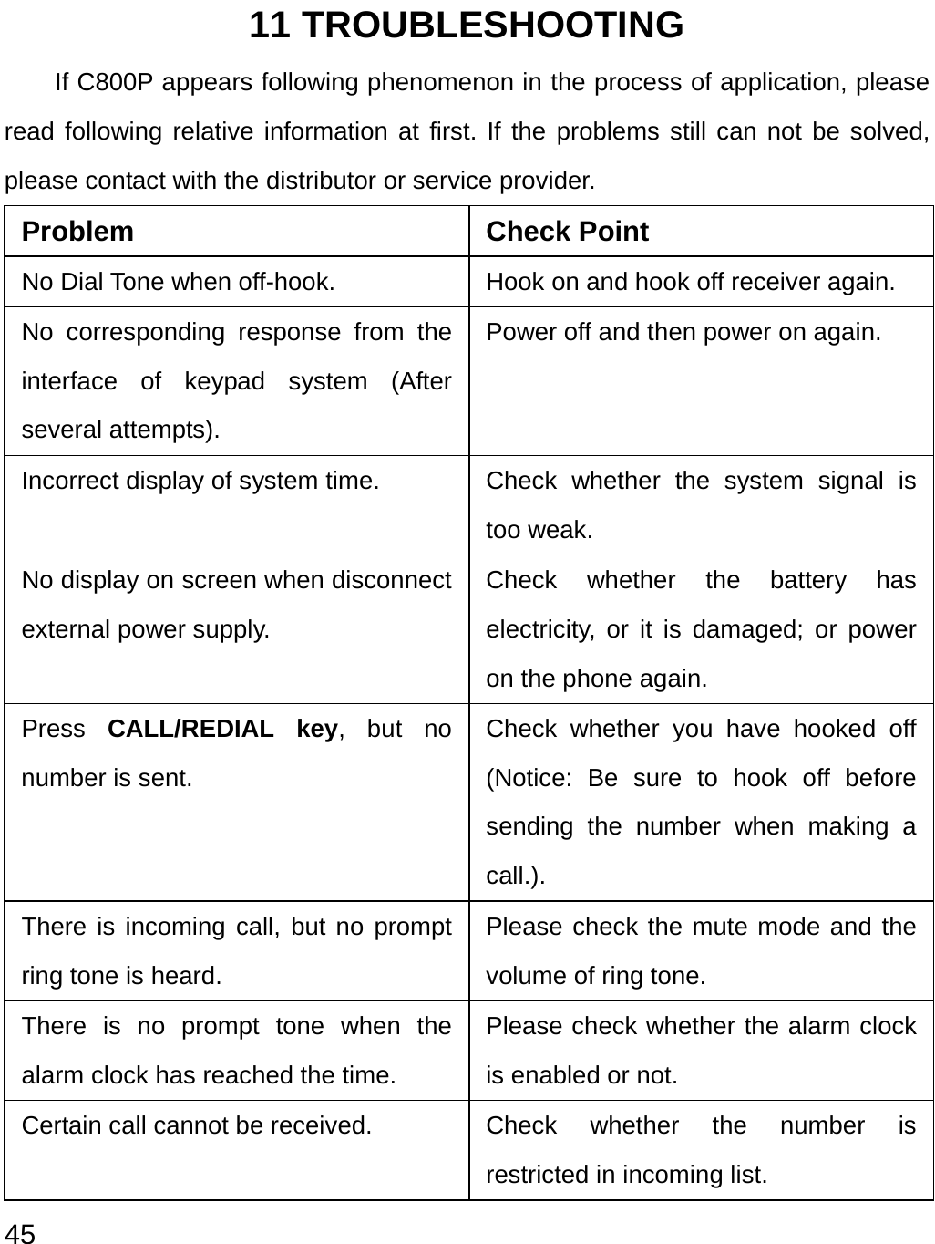  45 11 TROUBLESHOOTING If C800P appears following phenomenon in the process of application, please read following relative information at first. If the problems still can not be solved, please contact with the distributor or service provider. Problem Check Point No Dial Tone when off-hook.  Hook on and hook off receiver again. No corresponding response from the interface of keypad system (After several attempts). Power off and then power on again. Incorrect display of system time.  Check  whether  the  system  signal  is too weak. No display on screen when disconnect external power supply. Check whether the battery has electricity, or it is damaged; or power on the phone again. Press  CALL/REDIAL key, but no number is sent. Check whether you have hooked off (Notice: Be sure to hook off before sending the number when making a call.). There is incoming call, but no prompt ring tone is heard. Please check the mute mode and the volume of ring tone. There is no prompt tone when the alarm clock has reached the time. Please check whether the alarm clock is enabled or not. Certain call cannot be received.  Check  whether  the  number  is restricted in incoming list. 