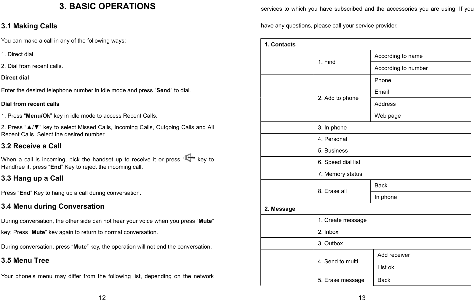  12 3. BASIC OPERATIONS 3.1 Making Calls You can make a call in any of the following ways: 1. Direct dial. 2. Dial from recent calls. Direct dial Enter the desired telephone number in idle mode and press “Send” to dial. Dial from recent calls 1. Press “Menu/Ok” key in idle mode to access Recent Calls. 2. Press “▲/▼” key to select Missed Calls, Incoming Calls, Outgoing Calls and All Recent Calls, Select the desired number. 3.2 Receive a Call When a call is incoming, pick the handset up to receive it or press “ ” key to Handfree it, press “End” Key to reject the incoming call. 3.3 Hang up a Call Press “End” Key to hang up a call during conversation. 3.4 Menu during Conversation During conversation, the other side can not hear your voice when you press “Mute” key; Press “Mute” key again to return to normal conversation. During conversation, press “Mute” key, the operation will not end the conversation. 3.5 Menu Tree Your phone’s menu may differ from the following list, depending on the network  13 services to which you have subscribed and the accessories you are using. If you have any questions, please call your service provider.   1. Contacts According to name   1. Find According to number Phone Email Address  2. Add to phone Web page  3. In phone  4. Personal  5. Business  6. Speed dial list  7. Memory status Back   8. Erase all In phone 2. Message   1. Create message   2. Inbox   3. Outbox Add receiver  4. Send to multi List ok  5. Erase message  Back   