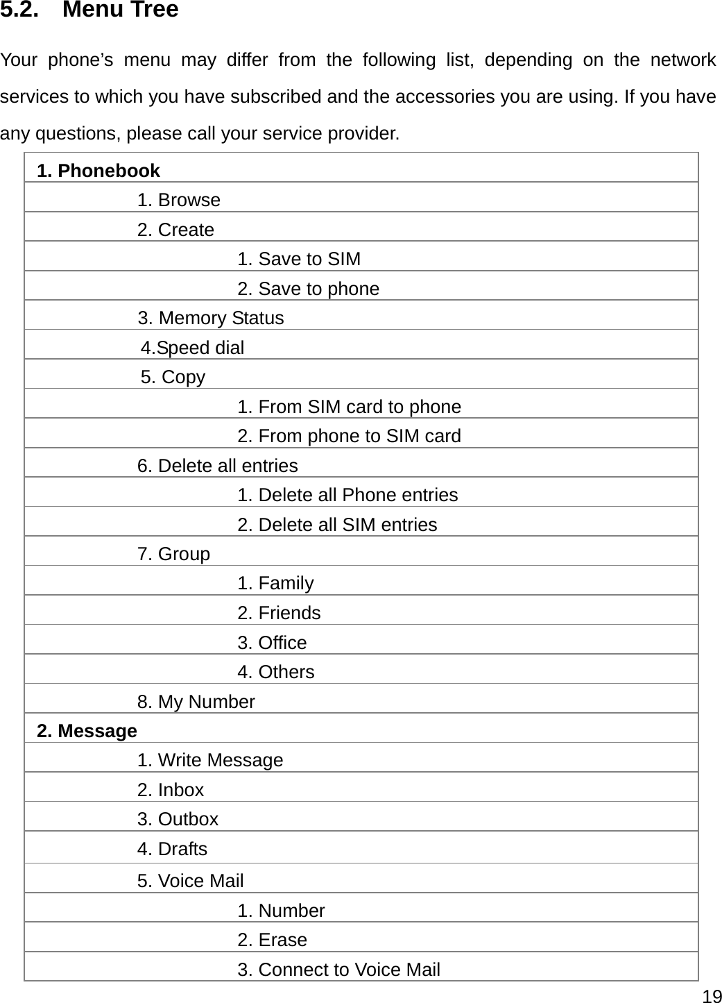  19   5.2.  Menu Tree Your phone’s menu may differ from the following list, depending on the network services to which you have subscribed and the accessories you are using. If you have any questions, please call your service provider. 1. Phonebook  1. Browse  2. Create    1. Save to SIM   2. Save to phone   3. Memory Status   4.Speed dial     5. Copy      1. From SIM card to phone     2. From phone to SIM card   6. Delete all entries     1. Delete all Phone entries     2. Delete all SIM entries  7. Group   1. Family   2. Friends   3. Office   4. Others  8. My Number 2. Message   1. Write Message  2. Inbox  3. Outbox   4. Drafts   5. Voice Mail   1. Number   2. Erase     3. Connect to Voice Mail 