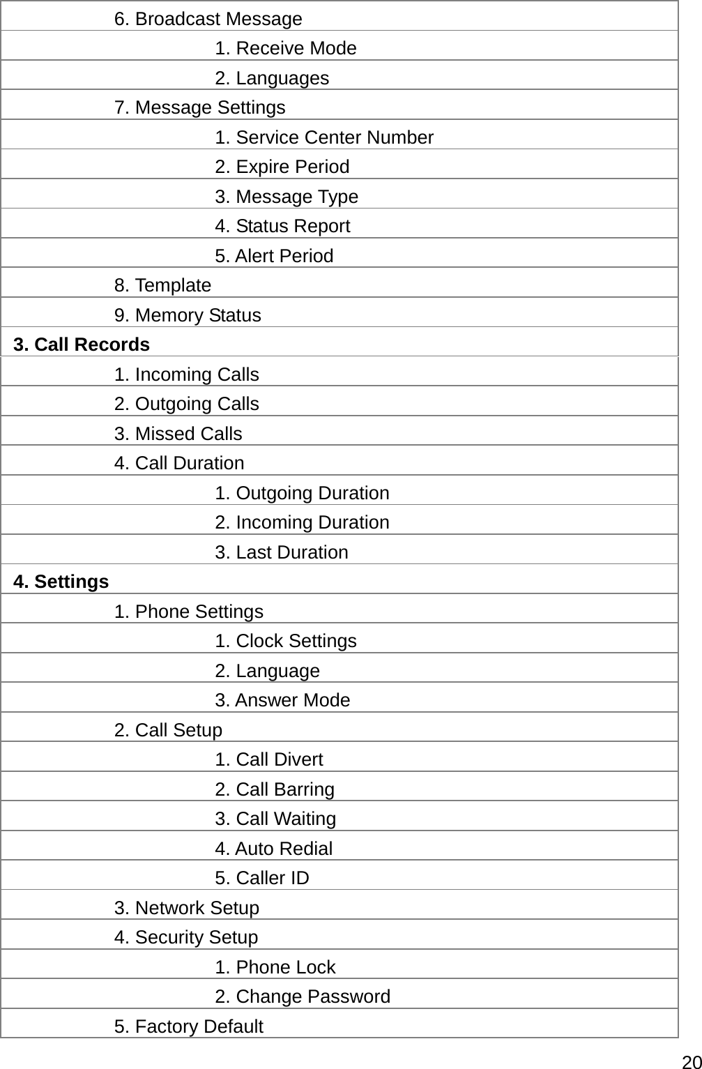  20   6. Broadcast Message   1. Receive Mode   2. Languages  7. Message Settings   1. Service Center Number   2. Expire Period   3. Message Type   4. Status Report   5. Alert Period  8. Template  9. Memory Status 3. Call Records  1. Incoming Calls  2. Outgoing Calls   3. Missed Calls   4. Call Duration   1. Outgoing Duration   2. Incoming Duration   3. Last Duration 4. Settings    1. Phone Settings   1. Clock Settings   2. Language   3. Answer Mode   2. Call Setup   1. Call Divert   2. Call Barring   3. Call Waiting   4. Auto Redial   5. Caller ID  3. Network Setup  4. Security Setup   1. Phone Lock   2. Change Password   5. Factory Default   